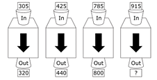 Diagram showing four containers each labeled with "In" and "Out" values connected by arrows pointing downward. The first three containers have increasing "In" values of 305, 425, and 785 with corresponding "Out" values of 320, 440, and 800, while the fourth container shows an "In" value of 915 and an unknown "Out" value marked with a question mark.