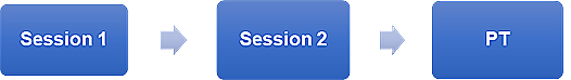 Recommended order of mathematics test administration: 1. Session 1 2. Session 2 3. Performance Task