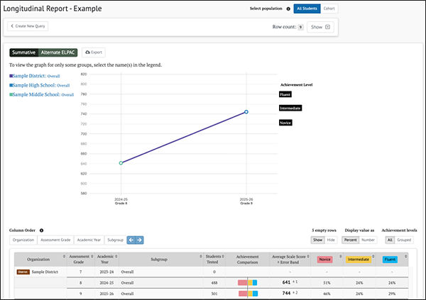 longitudinal report - example. 