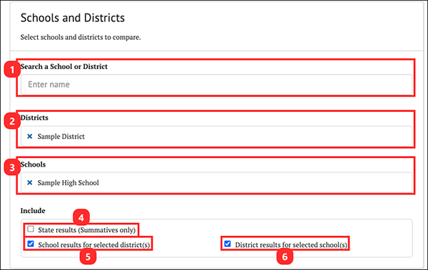 school and districts panel.