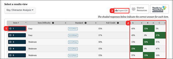 ELPAC key/distractor analysis results.