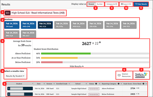 IAB results in group view.