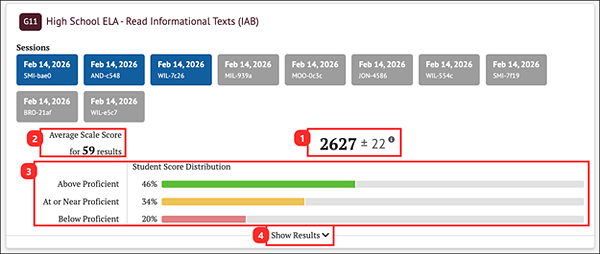 overall group results for an IAB.