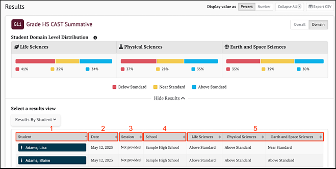 CAST Summative Results By Student Domain Scores