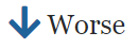 The down-arrow icon next to the word "worse."