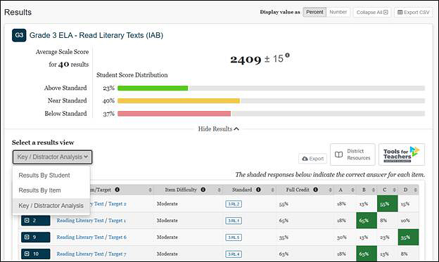 Shown in this view is the session date, the average scale score for selected items, error, and the Student Score Distribution.