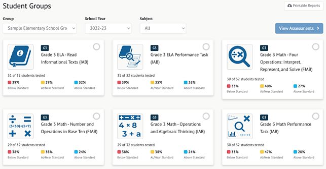 IAB Dashboard by which the the score distribution for each interim (completed by all students in a group) can be viewed, noting the number of students tested and their performance in each reporting category (Above, Near, and Below Standard). 