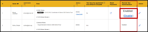 View and Edit Users screen in TOMS with the Remote Test Administration column indicated and the Disable link highlighted.