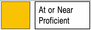 At or Near Proficient block level descriptor, shown with a yellow square.