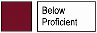 Below Proficient block level descriptor, shown with a red square.