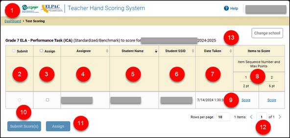 Dashboard—Test Scoring screen.