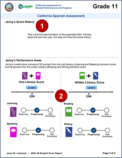Sample grade eleven CSA SSR, page 2, with callouts indicating score history and performance area scores.