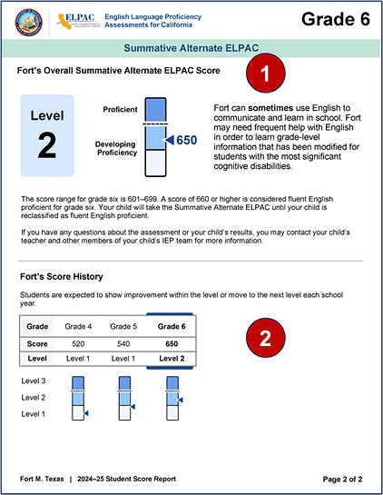Sample grade six Summative Alternate ELPAC SSR, page 2, with callouts indicating overall score and score history.