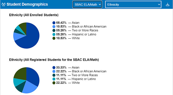 Student Demographics—CAASPP.