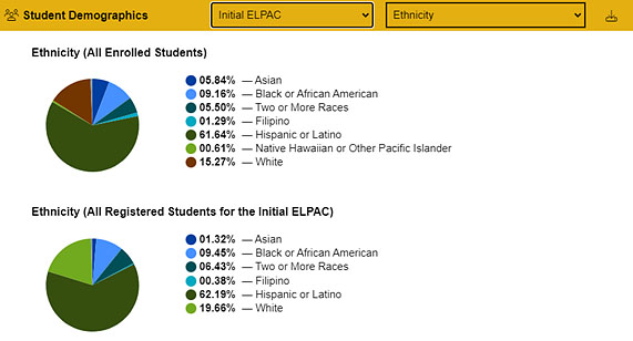 Student Demographics—ELPAC.