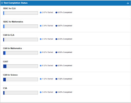 Test Status – CAASPP.