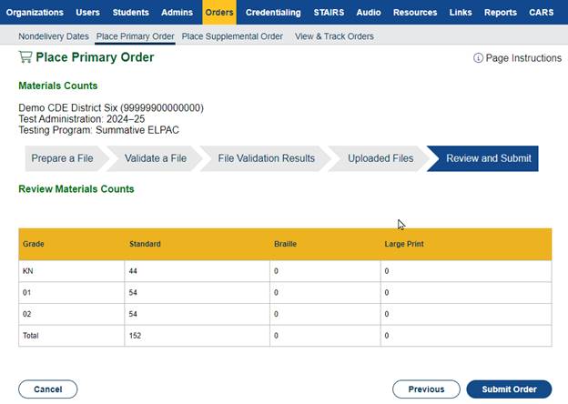 Review and Submit progress step.