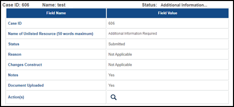 The 'Select Other Unlisted Resources' section in Approved status.
