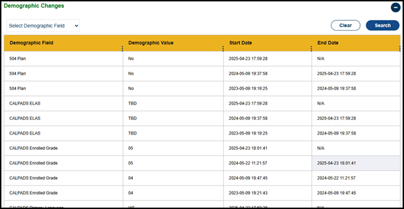 Demographic Changes table.