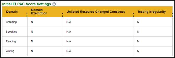 The Initial ELPAC Score Settings table.