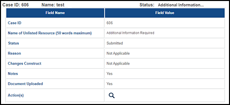 The 'Select Other Unlisted Resources' section in Approved status.