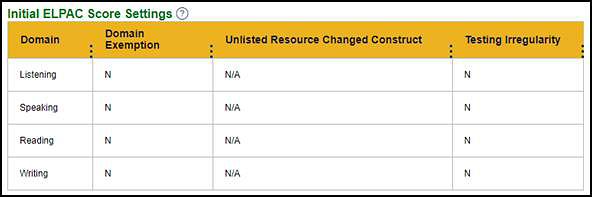 The Initial ELPAC Score Settings table.