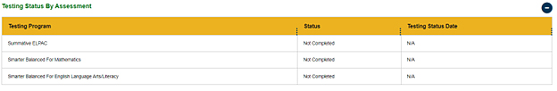 Testing Status By Assessment table.